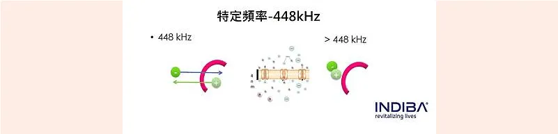INDIBA英特波獨特的448kHz電流,幫助改善微循環 台中英特波448kHz推薦-台中體雕推薦